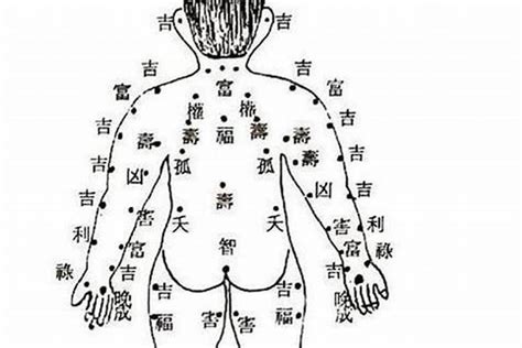 左後腰有痣|女人左腰上有痣圖解 女人10處有痣是富貴痣